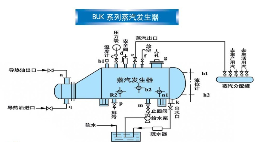 蒸汽发生器图片 蒸汽发生器图片