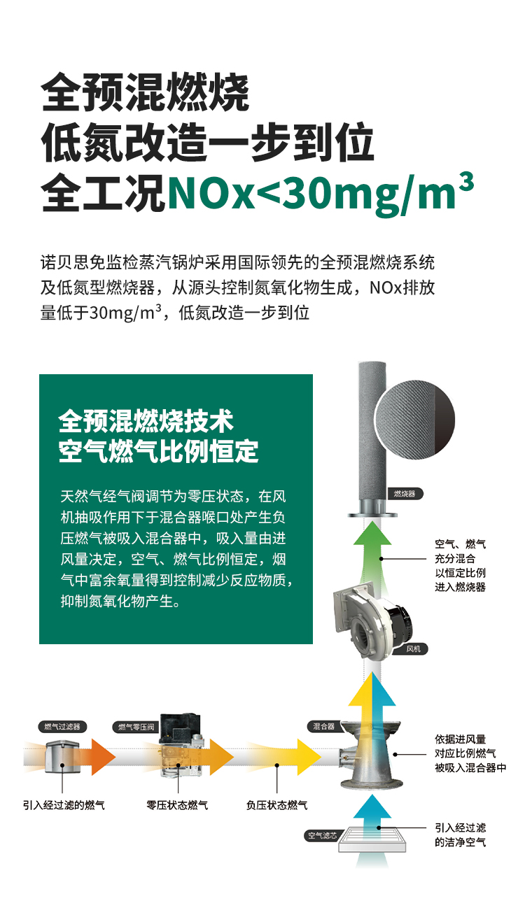 低氮排放，环保