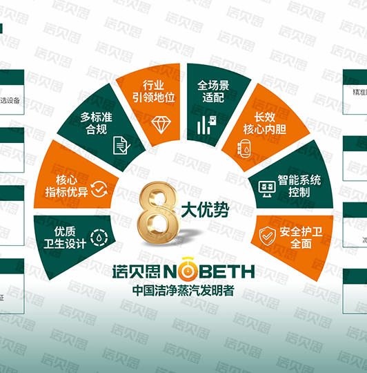 品牌优势